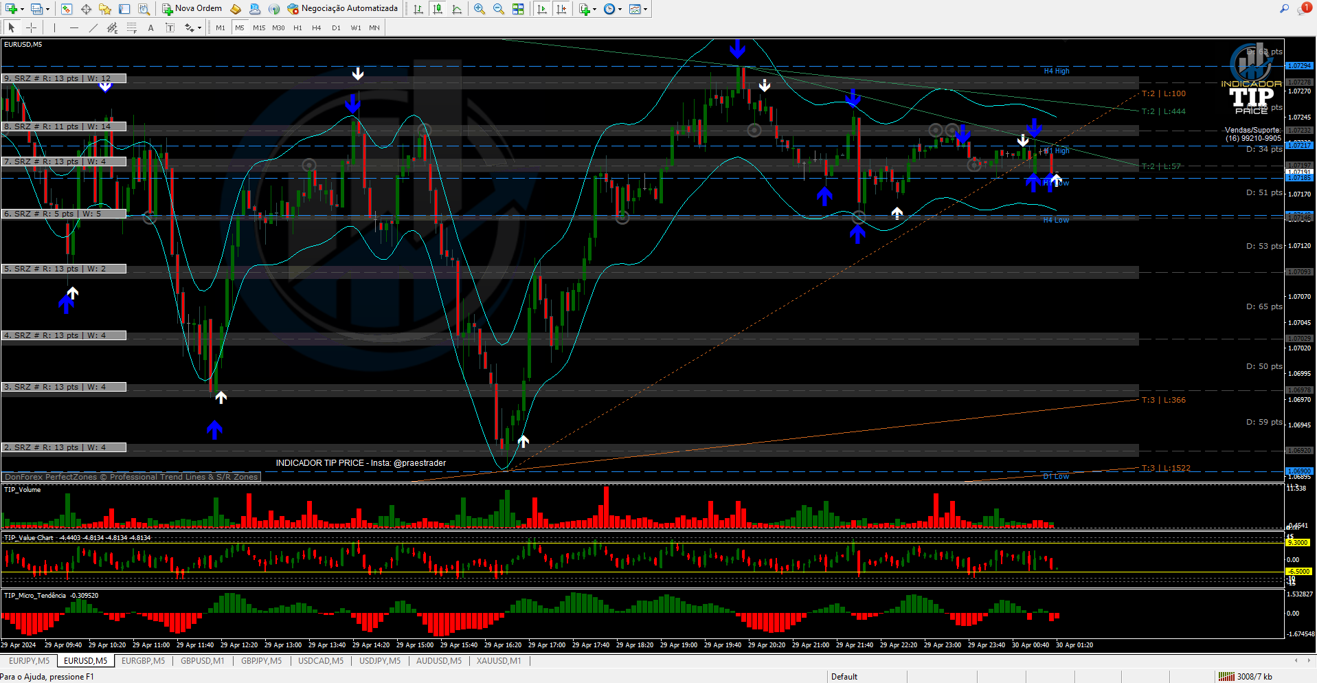 INDICADOR TIP PRICE SEMESTRAL