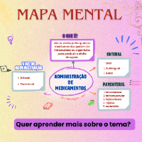Administração de medicamentos (mapa mental)